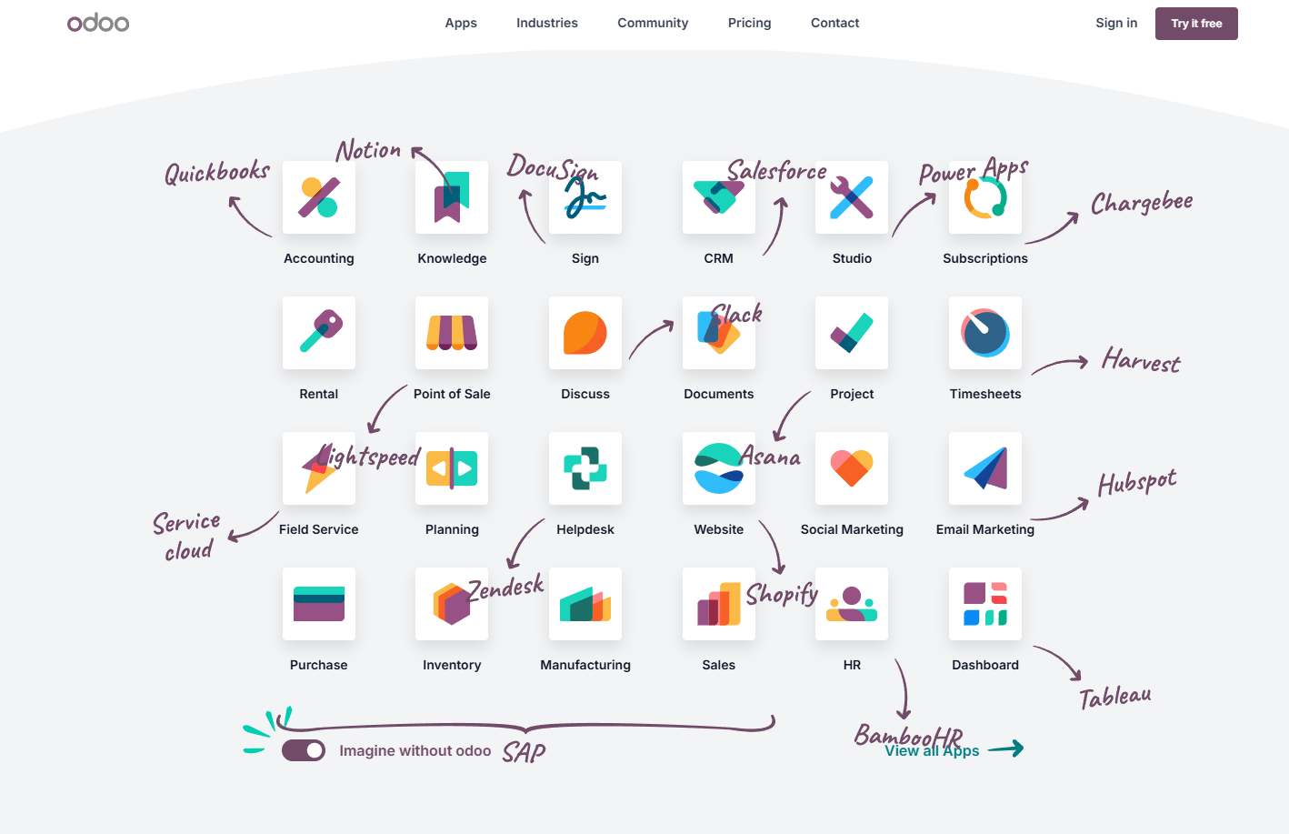 Related Projects
